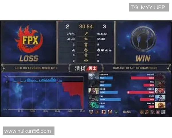 DOTA2热点：解读FPX的边路渗透