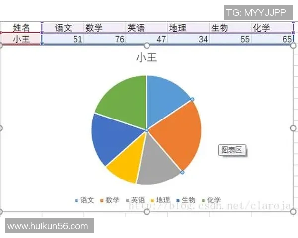 数据分析：南京街舞队的节奏表现